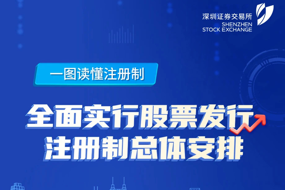 一图读懂注册制——“全面注册制，改革向未来”3.15投资者保护主题教育活动
